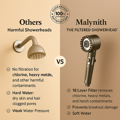 Shower Head